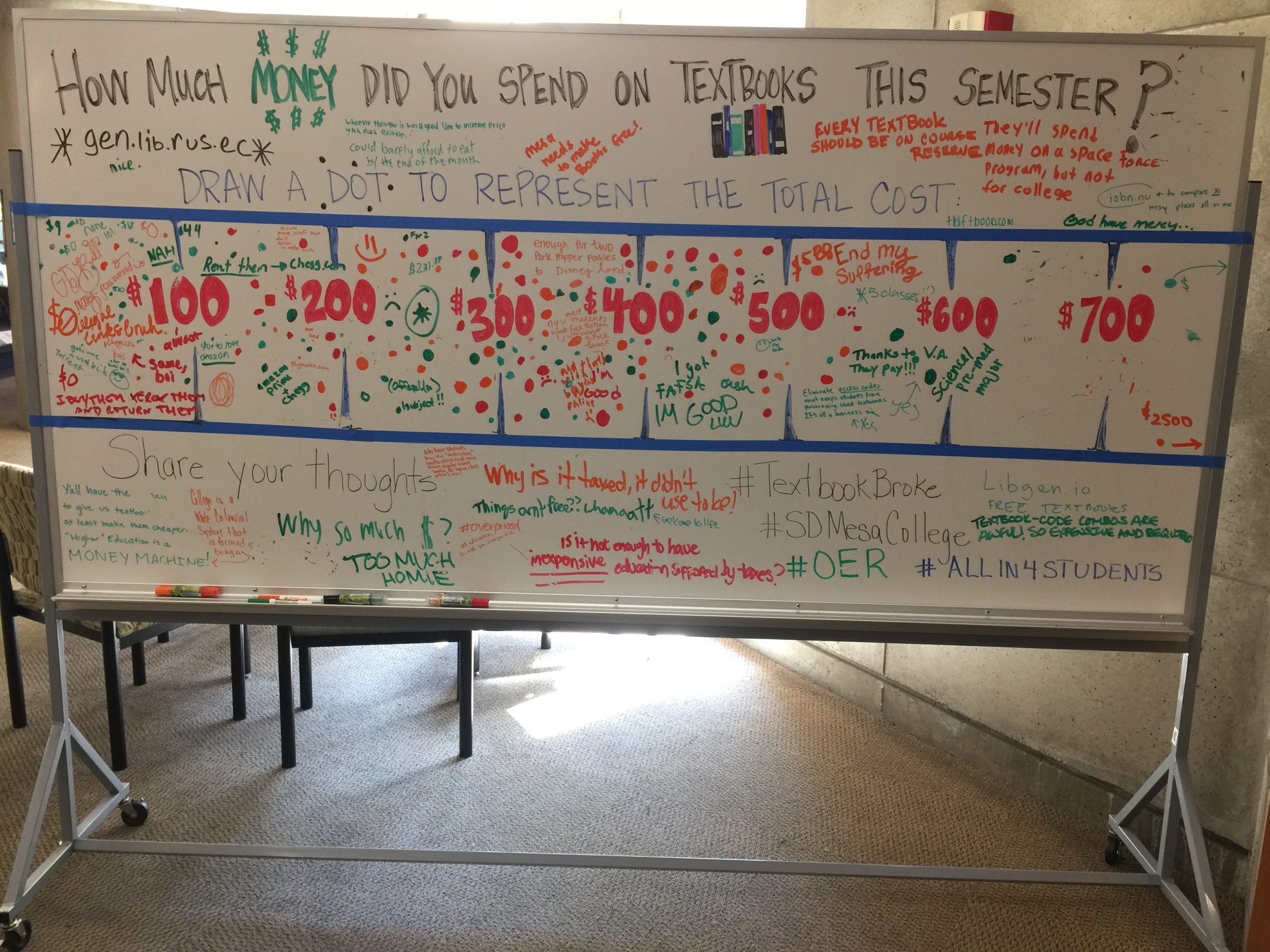 A colorful whiteboard where students have indicated how much they spent on texts - and their thoughts about it.